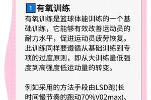 篮球体能恢复训练最快方法
